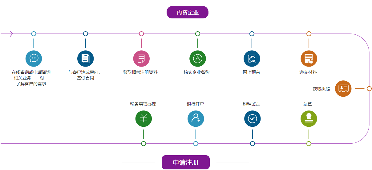 艾施欧资质代办公司 专业商务咨询与ISO14001认证服务